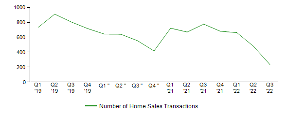 Sales Activity